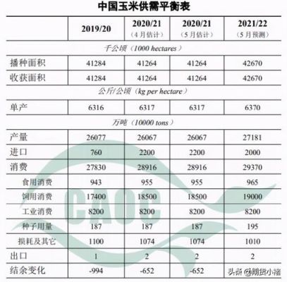 期货玉米，涨7个点翻倍没？玉米期货ma