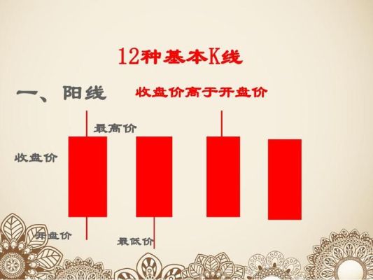 期货k图三条线分别颜色代表什么？期货红色是