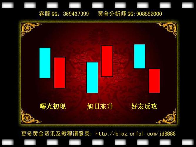期货k图三条线分别颜色代表什么？期货红色是
