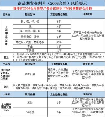 卖出商品期货实物交割环节税务处理？期货消月