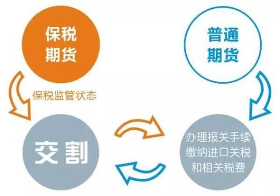 卖出商品期货实物交割环节税务处理？期货消月