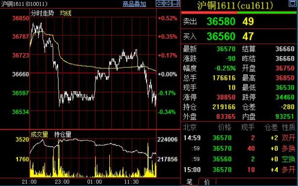 沪铜2308什么意思？深圳铜期货