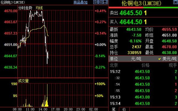 沪铜2308什么意思？深圳铜期货