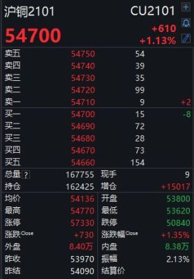 沪铜2308什么意思？深圳铜期货