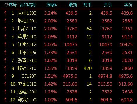 期货中的期差是什么？期涨期货
