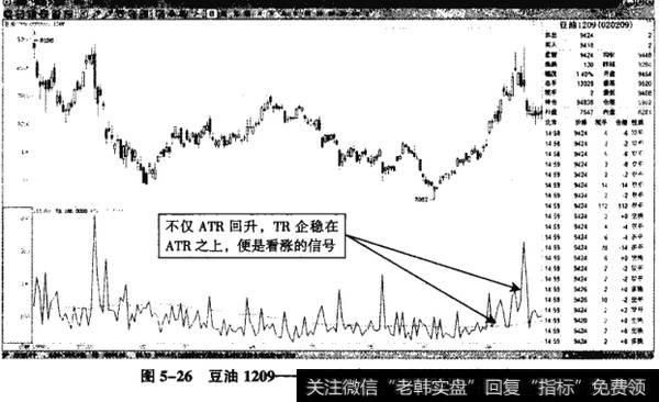 期货atr指标详解及实战用法？期货实战营
