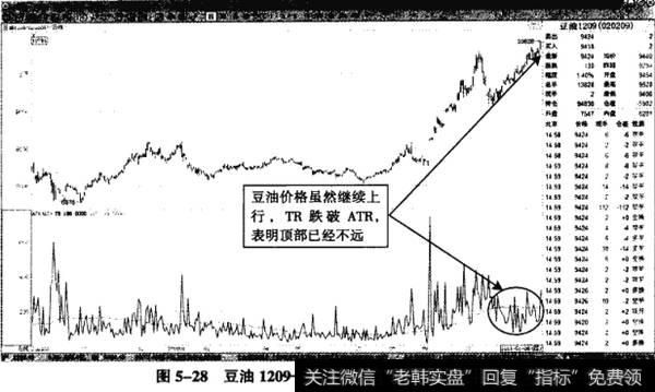 期货atr指标详解及实战用法？期货实战营