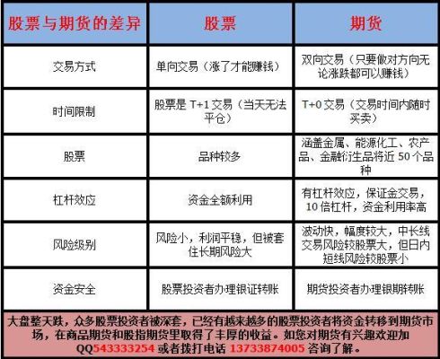 期货如何开户？期货背景分析