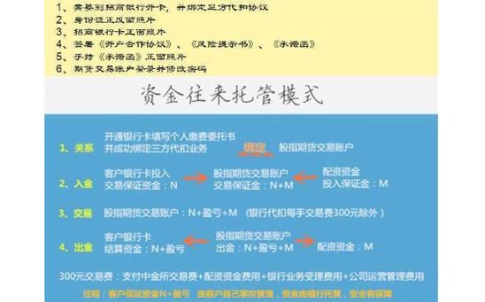 期货如何开户？期货背景分析
