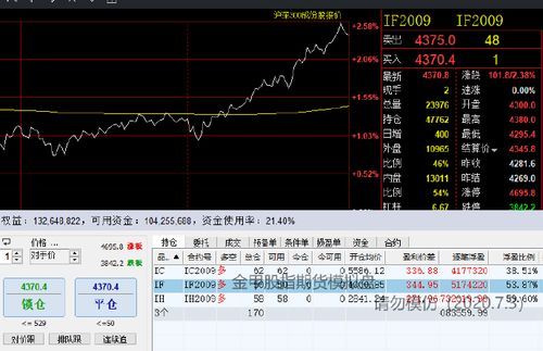 期货模拟盘是怎么做的啊？模拟期货玩