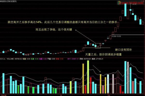 什么是回补缺口？期货中继软件