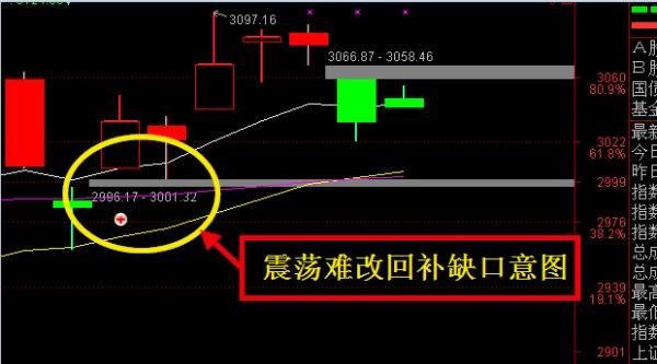 什么是回补缺口？期货中继软件