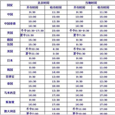 期货过年初几开市？期货好久开市
