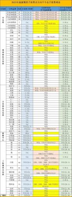 玻璃期货日内平仓手续费是多少？期货玻璃09