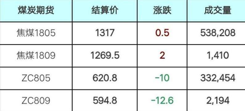 期货中结算价是什么意思？期货跨结算