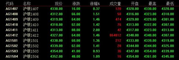 白银期货跌了只要不卖就不算亏吗？关于期货白银