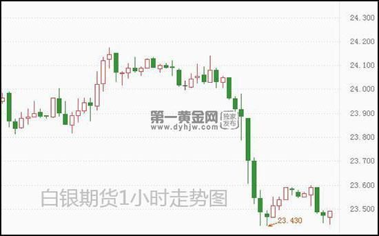 白银期货跌了只要不卖就不算亏吗？关于期货白银
