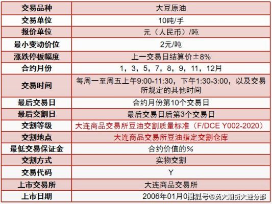 豆油期货规定的质量标准是几级？大豆期货国内