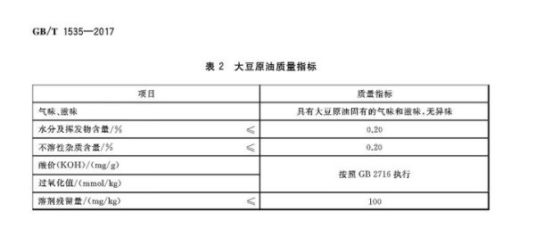 豆油期货规定的质量标准是几级？大豆期货国内