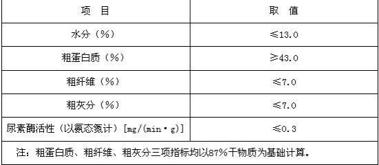豆油期货规定的质量标准是几级？大豆期货国内