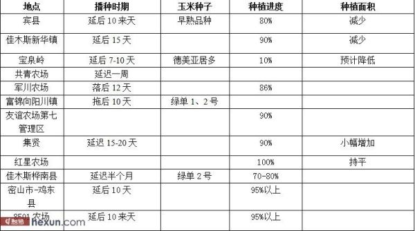 玉米期货最全口诀？期货微冲