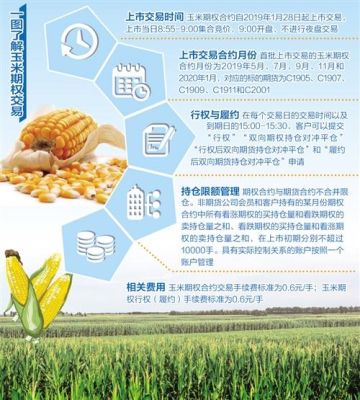玉米期货最全口诀？期货微冲