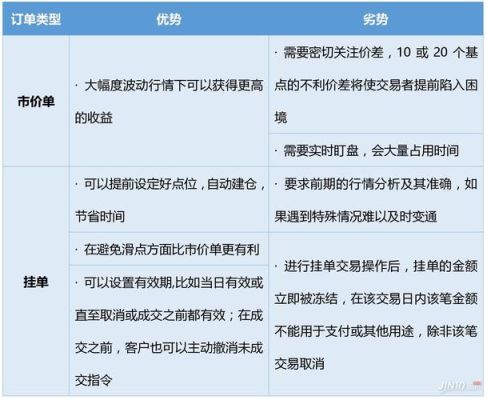 期货挂单交易和滑点？期货挂单少