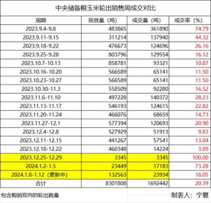 中储粮粮食从哪来？期货轮换