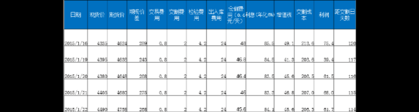 期货中的点价，怎么计算？期货定价案例