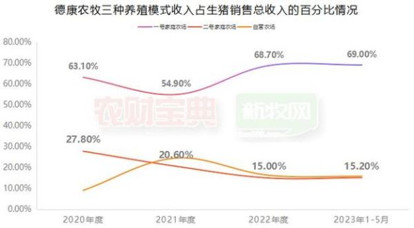 饲料企业如何利用期货市场规避经营风险获得稳定利润？活畜牧期货