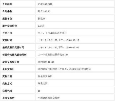 股指期货详细玩法？股指期货的