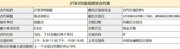 股指期货详细玩法？股指期货的