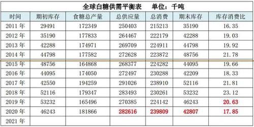 糖16期货是什么意思？世界期货糖