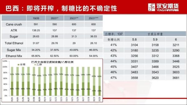 糖16期货是什么意思？世界期货糖