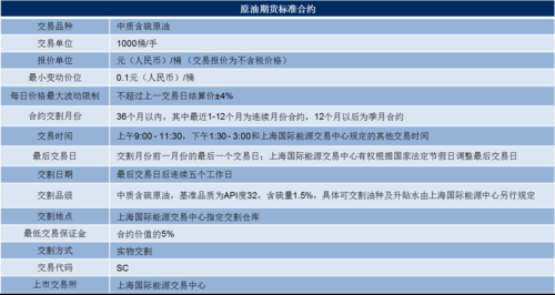 中国银行原油期货怎样避免强行平仓？打击期货原油