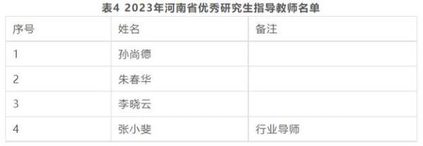 河南工业大学的证券期货专业怎么样？河南期货人