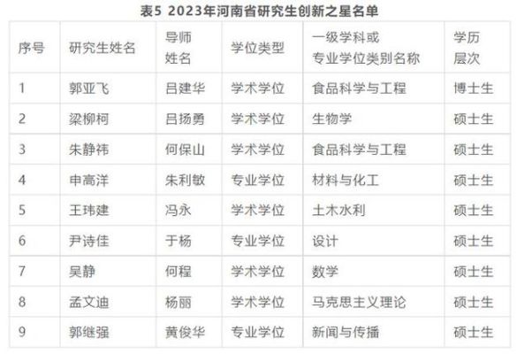 河南工业大学的证券期货专业怎么样？河南期货人