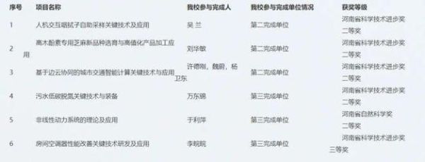 河南工业大学的证券期货专业怎么样？河南期货人