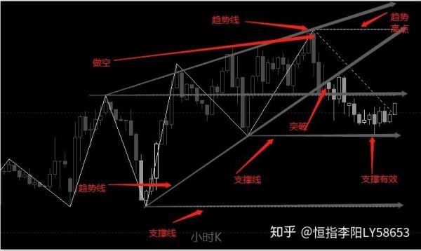 期货盘面各种线怎么看？期货线分析