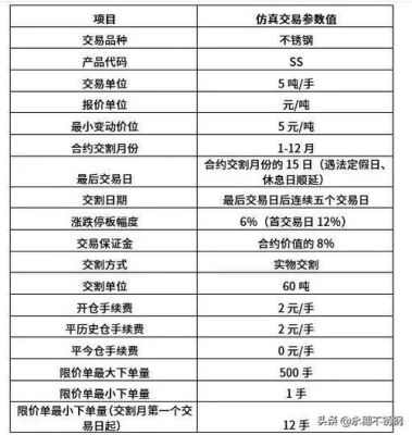 期货仿真交易亏了，怎样充值？期货充值返