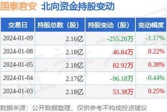 国泰君安期货是谁的席位？期货席位金