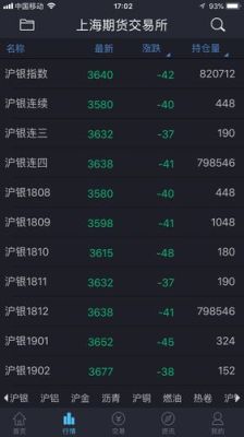 国泰君安期货是谁的席位？期货席位金