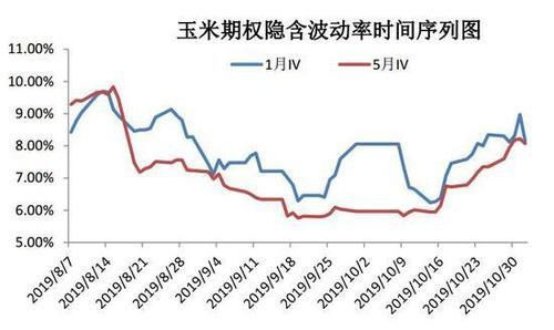 玉米期货为什么波动很小？今年玉米期货