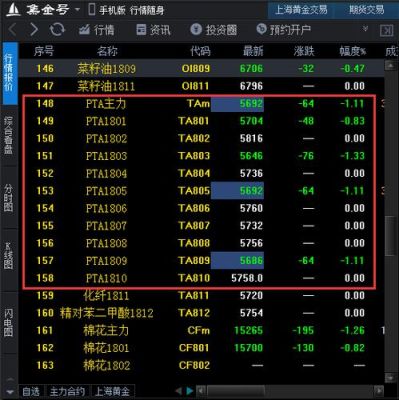 PTA期货是什么？pta期货的