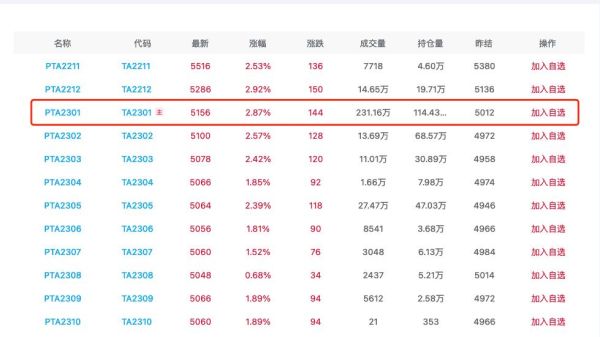 PTA期货是什么？pta期货的