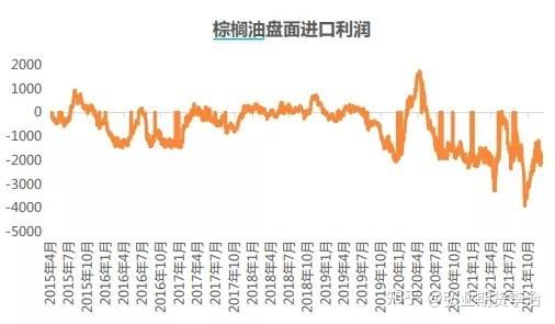 棕榈油的涨跌和马棕油涨跌有关系吗？期货棕榈走势