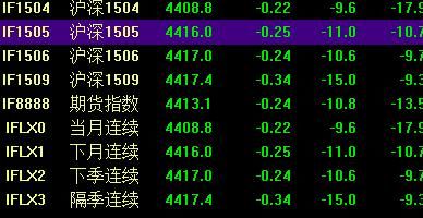 股指期货人人买跌，谁赔钱？期货都赔
