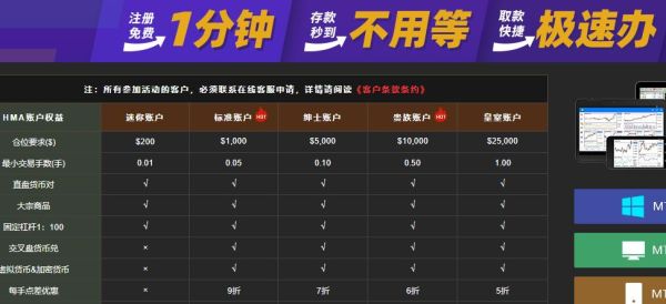 开通期货账户可以炒外汇吗？期货外汇版