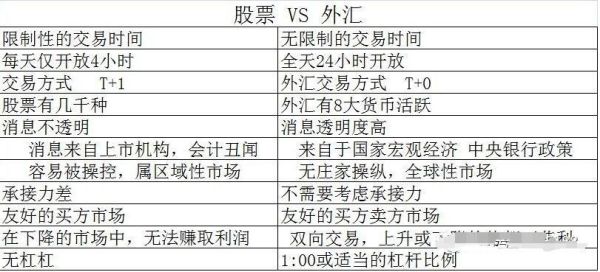 开通期货账户可以炒外汇吗？期货外汇版