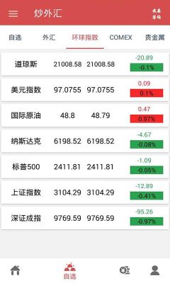 开通期货账户可以炒外汇吗？期货外汇版